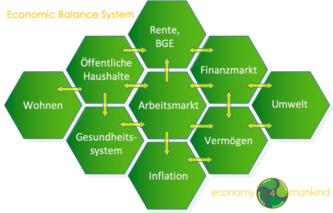 Die Basis Programm economy4mankind